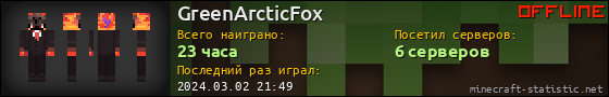 Юзербар 560x90 для GreenArcticFox