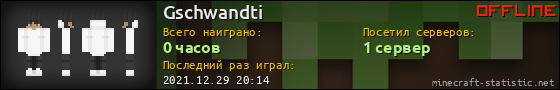 Юзербар 560x90 для Gschwandti