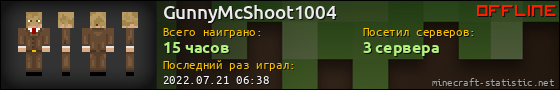 Юзербар 560x90 для GunnyMcShoot1004