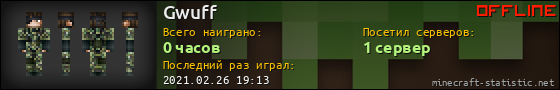 Юзербар 560x90 для Gwuff