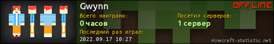 Юзербар 560x90 для Gwynn