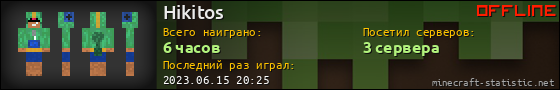 Юзербар 560x90 для Hikitos