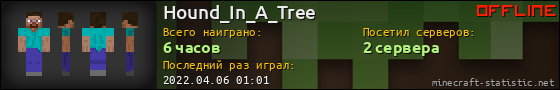 Юзербар 560x90 для Hound_In_A_Tree