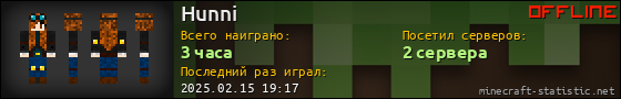 Юзербар 560x90 для Hunni
