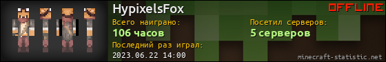 Юзербар 560x90 для HypixelsFox