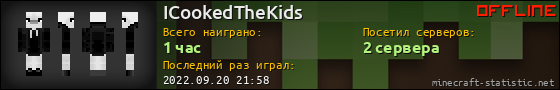 Юзербар 560x90 для ICookedTheKids