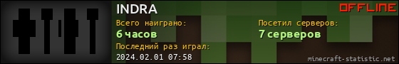 Юзербар 560x90 для INDRA