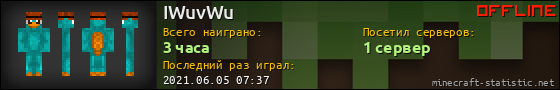 Юзербар 560x90 для IWuvWu