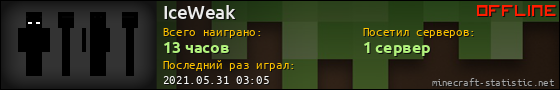 Юзербар 560x90 для IceWeak