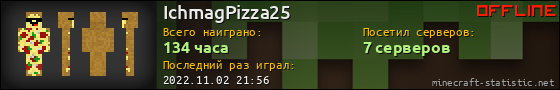 Юзербар 560x90 для IchmagPizza25