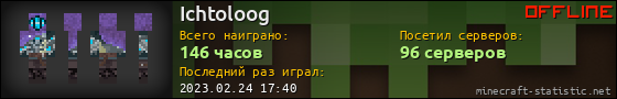 Юзербар 560x90 для Ichtoloog
