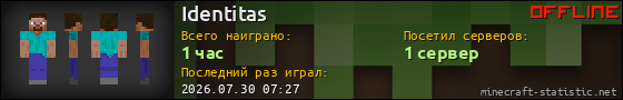 Юзербар 560x90 для Identitas