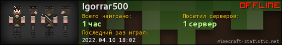 Юзербар 560x90 для Igorrar500