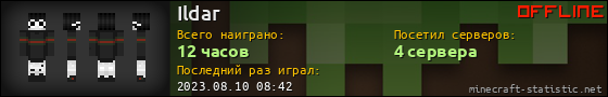 Юзербар 560x90 для Ildar
