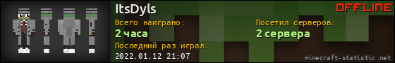 Юзербар 560x90 для ItsDyls