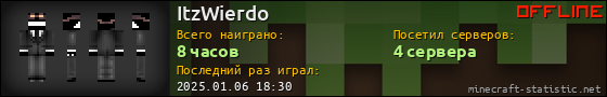 Юзербар 560x90 для ItzWierdo