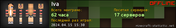Юзербар 560x90 для Iva
