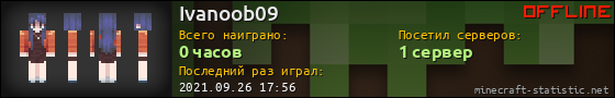 Юзербар 560x90 для Ivanoob09