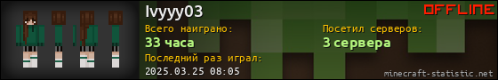 Юзербар 560x90 для Ivyyy03