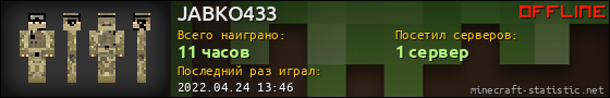 Юзербар 560x90 для JABKO433