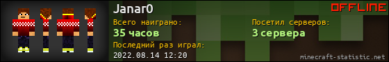 Юзербар 560x90 для Janar0