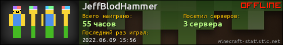Юзербар 560x90 для JeffBlodHammer