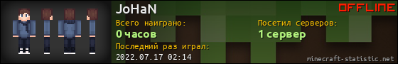 Юзербар 560x90 для JoHaN