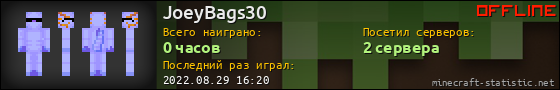 Юзербар 560x90 для JoeyBags30