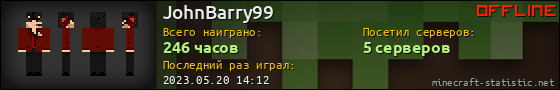 Юзербар 560x90 для JohnBarry99