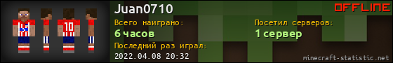 Юзербар 560x90 для Juan0710