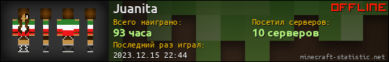 Юзербар 560x90 для Juanita