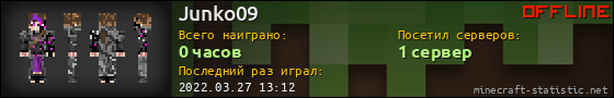 Юзербар 560x90 для Junko09