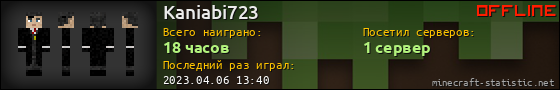 Юзербар 560x90 для Kaniabi723