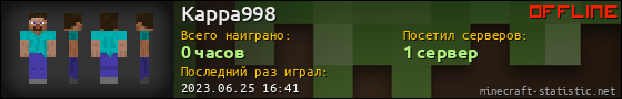 Юзербар 560x90 для Kappa998