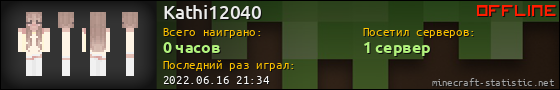 Юзербар 560x90 для Kathi12040