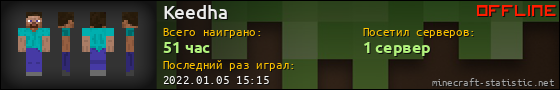 Юзербар 560x90 для Keedha