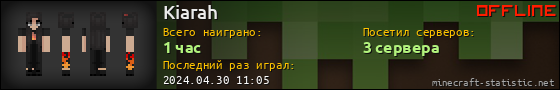 Юзербар 560x90 для Kiarah