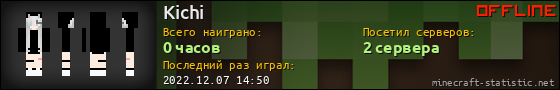 Юзербар 560x90 для Kichi