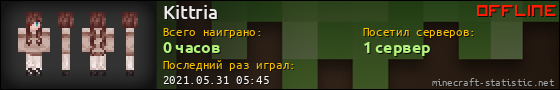 Юзербар 560x90 для Kittria