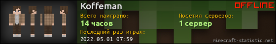 Юзербар 560x90 для Koffeman
