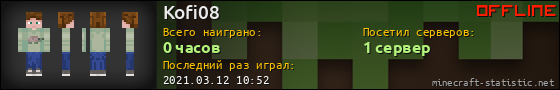 Юзербар 560x90 для Kofi08