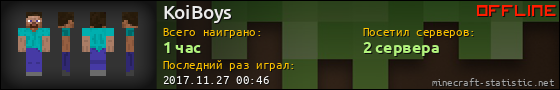 Юзербар 560x90 для KoiBoys