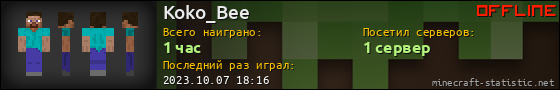 Юзербар 560x90 для Koko_Bee
