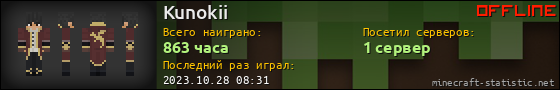 Юзербар 560x90 для Kunokii