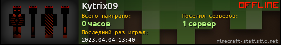 Юзербар 560x90 для Kytrix09