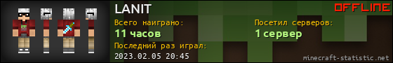 Юзербар 560x90 для LANIT