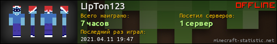 Юзербар 560x90 для LIpTon123