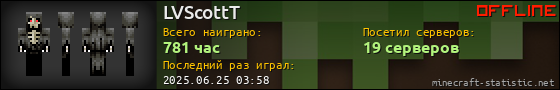 Юзербар 560x90 для LVScottT