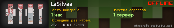 Юзербар 560x90 для LaSilvaa