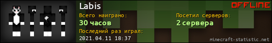 Юзербар 560x90 для Labis